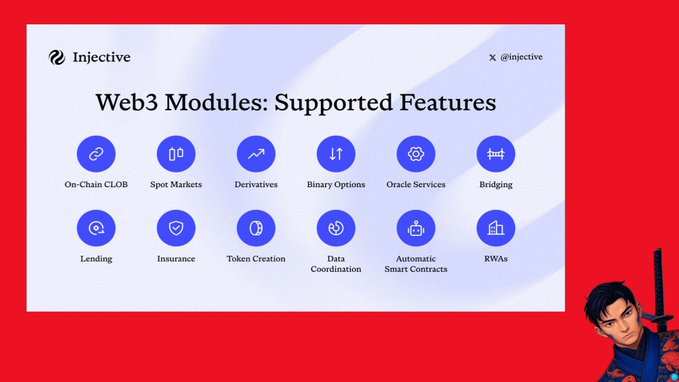 An Injective promotional graphic titled 'Web3 Modules: Supported Features' displaying icons for On-Chain CLOB, Spot Markets, Derivatives, Binary Options, Oracle Services, Bridging, Lending, Insurance, Token Creation, Data Coordination, Automatic Smart Contracts, and RWAs, with a stylized character in the corner.