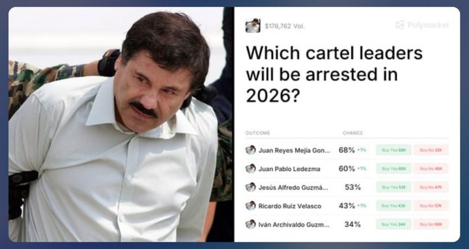 A Polymarket prediction page asking 'Which cartel leaders will be arrested in 2026?' with Juan Reyes Mejia Gonzalez at 68% leading the odds, alongside an image of El Mencho.