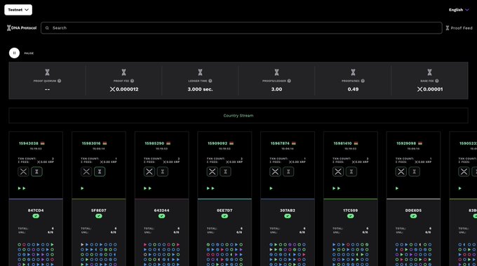 A dark-themed lottery or prediction interface showing a 'PAUSE' button with statistics like proof hash 0.000012, block time 3.000 sec, and a 'Country Stream' featuring various country cards including India, China, Russia, Australia, Turkey, Singapore, Canada, and others with countdown timers.