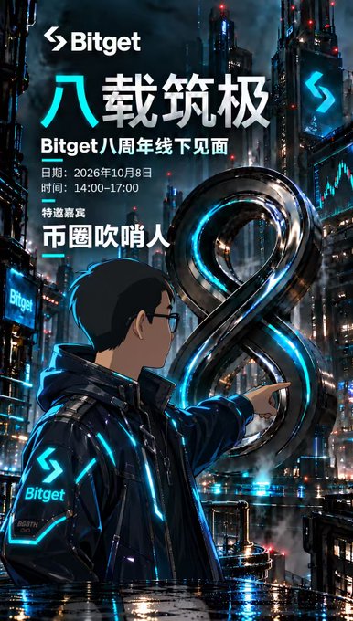 A Bitget promotional graphic in Chinese and English for their 8th anniversary offline meetup on October 8, 2026 (14:00-17:00), featuring an illustrated character pointing at a large '8' sculpture with a city skyline background.