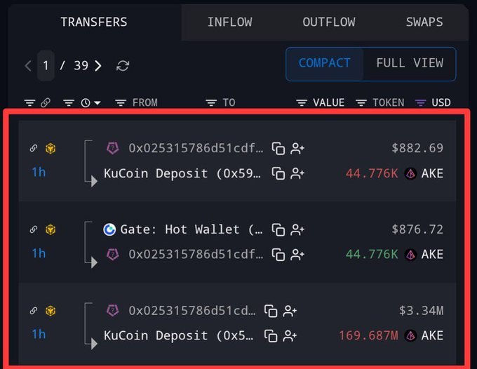 A screenshot of a crypto transfers tracker showing inflow transactions, with highlighted entries involving "KuCoin Deposit" and "Gate: Hot Wallet" involving the token "AKE" valued in USD.