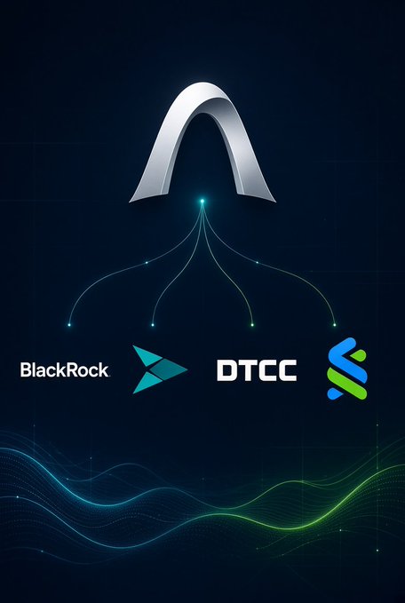 The image features the Arc logo at the top, with glowing connection lines extending down to logos of BlackRock, DTCC, and Standard Chartered, visually representing Arc's emerging role as a unifying infrastructure layer linking major financial institutions. The accompanying post highlights how Arc is evolving beyond a typical blockchain into institutional financial infrastructure, with these partners exploring integrations spanning tokenized asset settlement, custody, stablecoin access, FX, and repo markets.