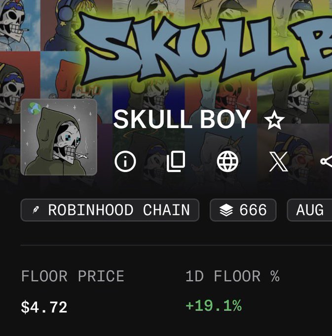 An NFT collection profile for 'SKULL BOY' on the Robinhood Chain, showing 666 items, a floor price of $4.72, and a 1D floor increase of +19.1%.