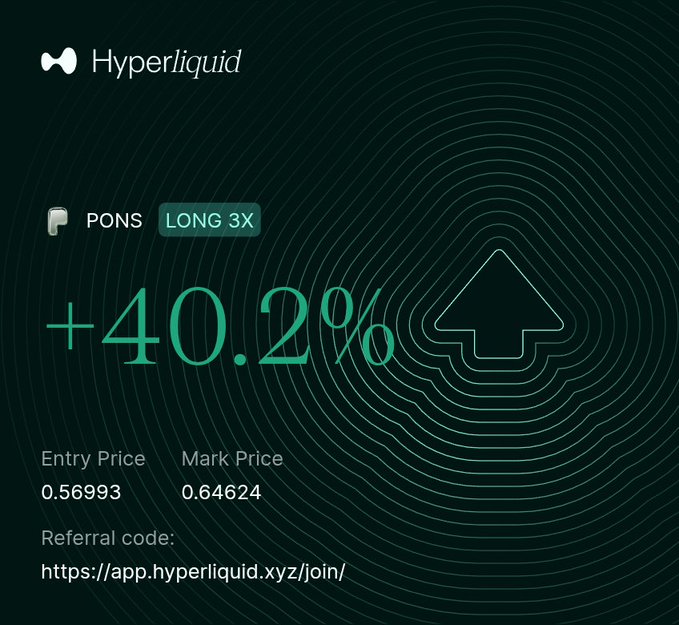A Hyperliquid trading interface showing a PONS LONG 3X position with +40.2% gain, entry price of 0.56993 and mark price of 0.64624, along with a referral link.