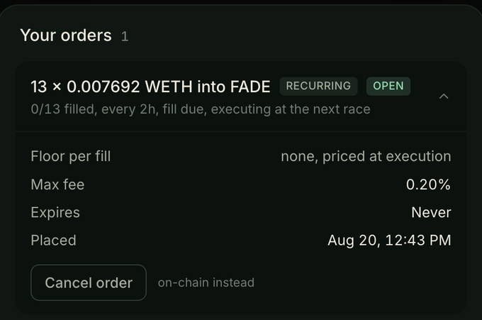 A cryptocurrency order panel showing '13 × 0.007692 WETH into FADE' as a recurring open order, with 0/13 filled, 0.20% max fee, placed on Aug 20 at 12:43 PM.