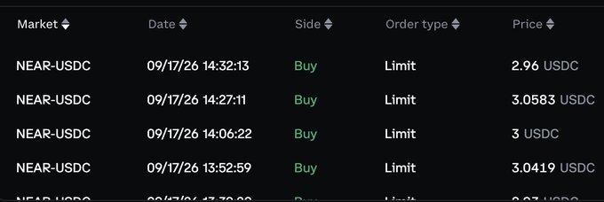 A screenshot of a cryptocurrency order history table displaying multiple buy limit orders for NEAR-USDC, with prices ranging from 2.96 to 3.0583 USDC on 09/17/26, corresponding to the trader's mentioned "starter bag" position initiated around the $3 level in $NEAR.