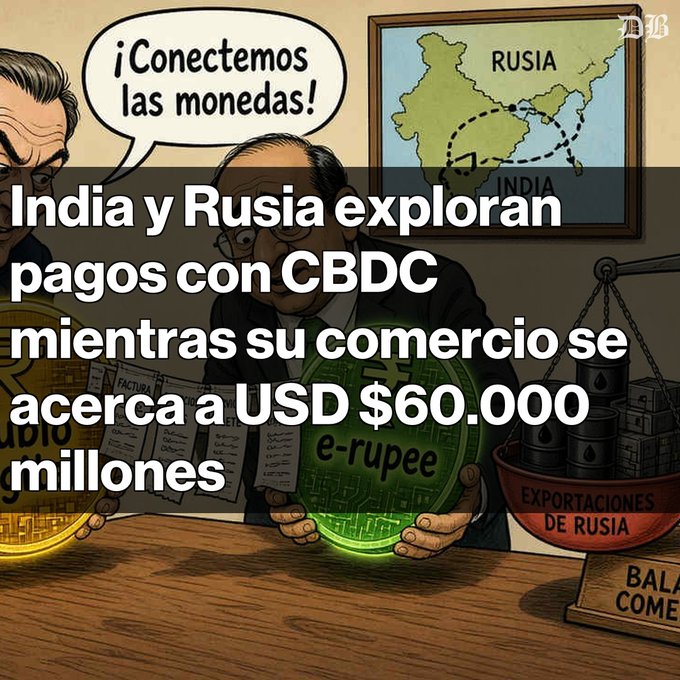 A cartoon illustration shows figures examining coins and a map of Russia and India, with a speech bubble reading "¡Conectemos las monedas!" and overlaid Spanish text stating "India y Rusia exploran pagos con CBDC mientras su comercio se acerca a USD $60.000 millones".