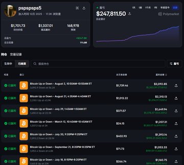 A cryptocurrency portfolio screen shows the account 'pspspsp5' with total assets of $247,811.50 and a list of Bitcoin deposit records.