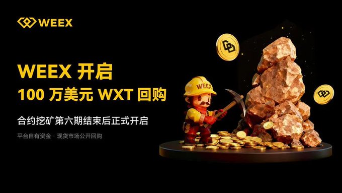 WEEX promotional graphic in Chinese announcing the launch of a $1 million WXT token buyback after the sixth phase of contract mining, featuring a miner mascot with gold coins and WXT tokens.