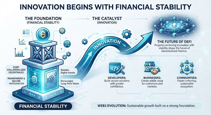 Infographic titled 'INNOVATION BEGINS WITH FINANCIAL STABILITY' illustrating the Web3/DeFi evolution from foundation to future.