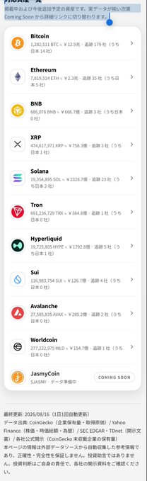 A duplicate of the cryptocurrency list showing Bitcoin, Ethereum, BNB, XRP, Solana, Tron, Hyperliquid, Sui, Avalanche, Worldcoin, and JasmyCoin with prices and Japanese commentary text.