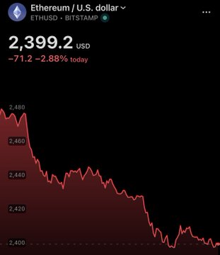 A mobile-style cryptocurrency chart for “Ethereum / U.S. dollar” shows ETHUSD at $2,399.2, down $71.2 or -2.88% today, with a red downward price graph.