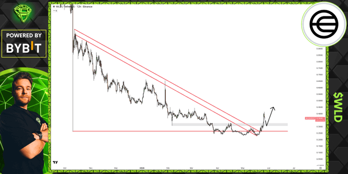 In this image, there is an interactive chart or graph displayed that shows a decline in the value of Bitcoin over time. The downward trend indicates that the value of Bitcoin has decreased since its initial peak. The chart includes a red line depicting the decrease in value, with a small figure at the bottom right corner representing a person's hand resting on their hip to emphasize the drop in value. The image also features an overlayed text message from BYBT, which provides context about the Bitcoin graph and suggests that the current decline might present an opportunity for investors to buy Bitcoins, as it has turned bullish and broken structure could indicate potential upward momentum.