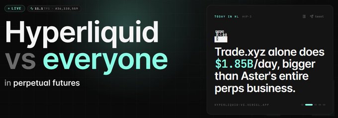 The main information about Hyperliquid, a cryptocurrency platform, appears at the bottom of the image in bold letters.
