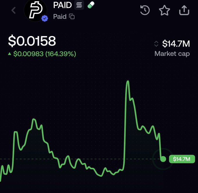 A cryptocurrency price chart for the PAID token showing a price of $0.0158 with a 164.39% increase and a $14.7M market cap.
