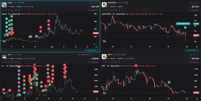 A trading screen showing four charts of bearish bot-based indices: Index (BTC), QUOTRON (ETH), AI (SOL), and NFT, all displaying downward trends.
