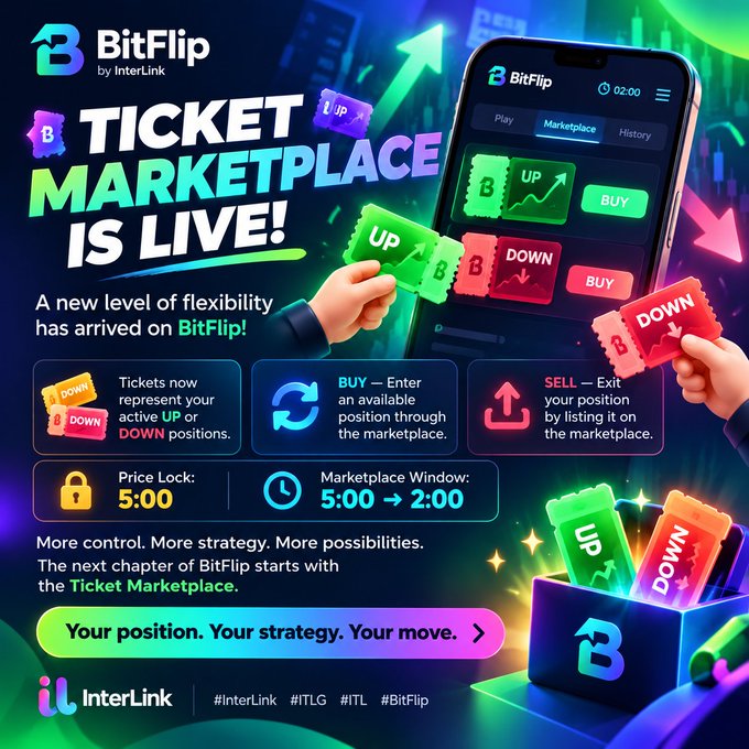 A promotional graphic for BitFlip by InterLink announcing 'TICKET MARKETPLACE IS LIVE!' featuring a smartphone interface and tickets labeled 'UP' and 'DOWN', with details on Price Lock (5:00) and Marketplace Window (5:00 → 2:00).
