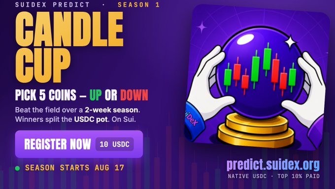 A promotional banner for 'SUIDEX PREDICT SEASON 1 CANDLE CUP' invites users to pick 5 coins up or down over a 2-week season, with winners splitting a USDC pot on Sui, starting August 17 at predict.suidex.org.