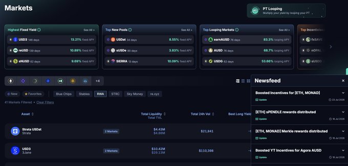 A cryptocurrency markets dashboard displaying various trading pairs with highest fixed yield, top new pools, looping markets, and incentives, including assets like USDC, aUSDC, and DEUSD.