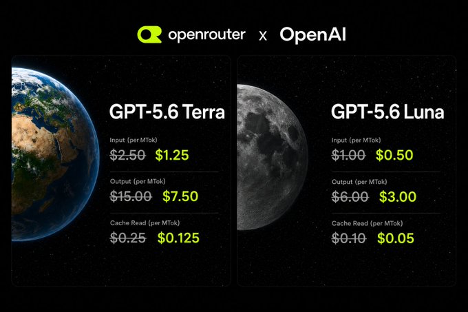 A promotional graphic from OpenRouter x OpenAI showcases the GPT-5.6 Terra and GPT-5.6 Luna models at 50% off, with pricing shown per MTok including Input ($1.25/$0.50), Output ($7.50/$3.00), and Cache Read ($0.125/$0.05), against backgrounds of Earth and the Moon to match their "Terra" and "Luna" names.