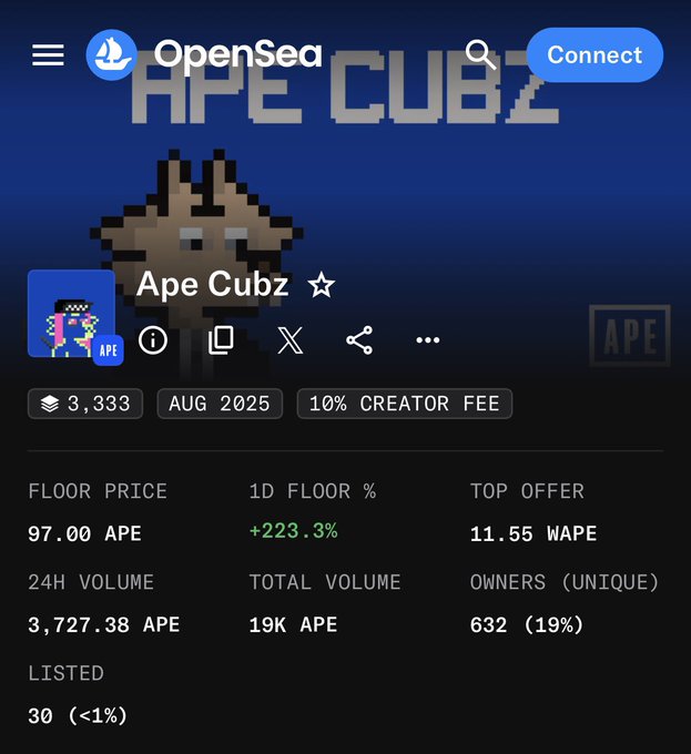 An OpenSea listing page for the 'Ape Cubz' NFT collection showing 3,333 items from August 2025 with a 10% creator fee, a floor price of 97.00 APE (+223.3% in 1D), 24H volume of 3,727.38 APE, total volume of 19K APE, 632 unique owners (19%), and 30 listed items.