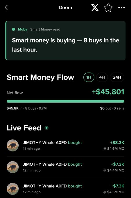 A Moby app screenshot displays smart money activity for the ticker "Doom," showing a net flow of +$45,801 across 8 buys in the last hour, with a live feed highlighting whale "JIMOTHY" making multiple A0FD purchases ranging from $7.3K to $8.3K at market caps between $4.4M-$4.6M, visually corroborating the post's claim of tracking real-time smart money accumulation before DOOM's 2x price move.
