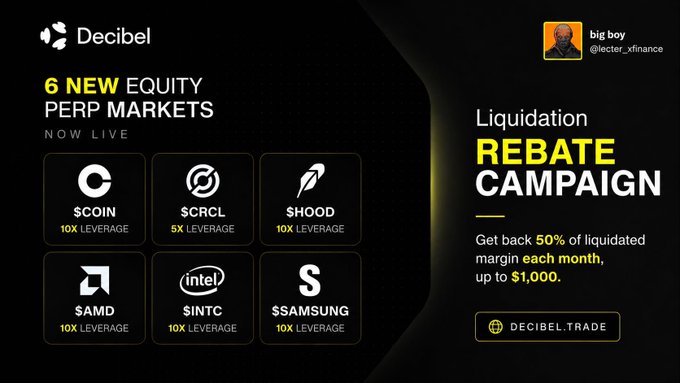 Decibel announces 6 new Equity Perpetual futures markets now live with up to 10x leverage, featuring $COIN, $CRCL, $SHOOD, $AMD, $INTC, and $SAMSUNG, alongside a liquidation rebate campaign offering 50% back on liquidated margin (up to $1,000).