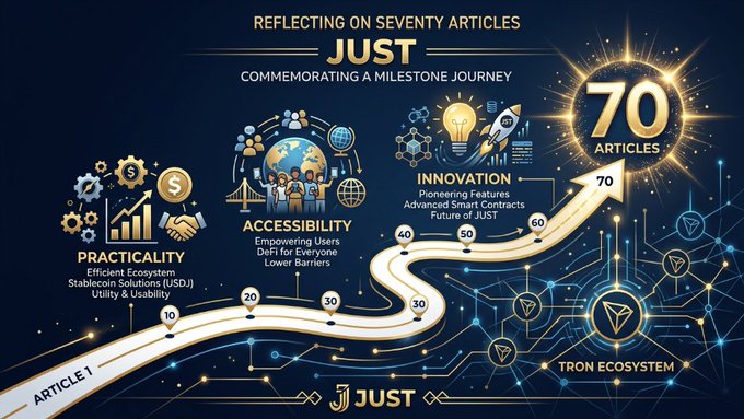 A celebratory graphic commemorating "JUST" and its milestone of 70 articles, featuring a timeline progression highlighting key themes of Practicality (efficient ecosystem, lower barriers), Accessibility (empowering users), and Innovation (advanced smart contracts) within the TRON ecosystem, marked from Article 1 through Article 70.