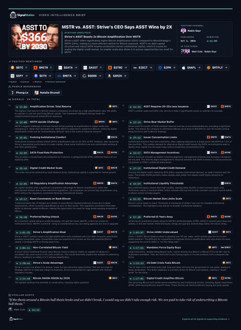 A 'Signalgator Video Intelligence Brief' newsletter featuring a headline about ASST to $366 by 2030 and MSTR vs. ASST, listing various equities like $BTC, $MSTR, $SDTY, and $SATR with ratings.
