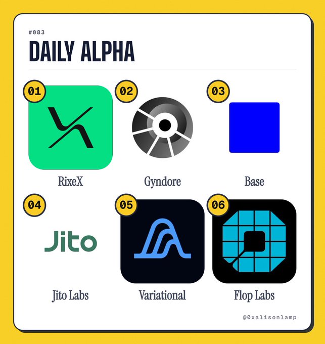 A "DAILY ALPHA" infographic numbered #083 featuring logos for "RixeX," "Gyndore," "Base," "Jito Labs," "Variational," and "Flop Labs," credited to @0xalisonlamp.