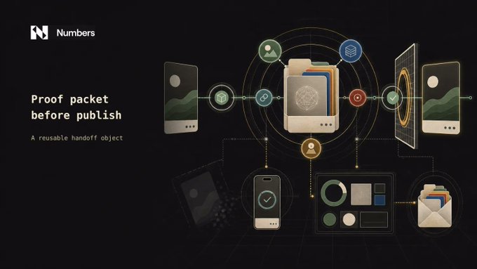 A 'Numbers' protocol diagram titled 'Proof packet before publish' showing 'A reusable handoff object' with various connected device icons including phones, documents, and lock symbols.