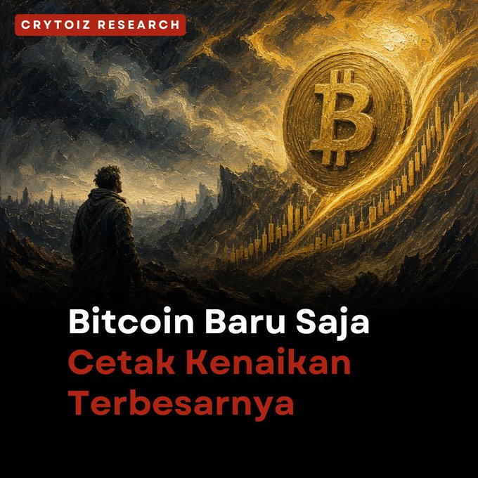 A stylized image of a figure looking toward a large golden Bitcoin coin and a price chart, with the text 'CRYTOIZ RESEARCH' in a red box, and 'Bitcoin Baru Saja Cetak Kenaikan Terbesarnya' below.