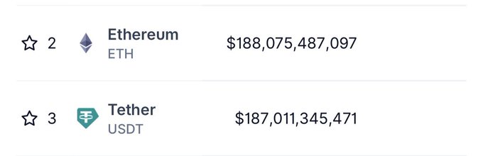 The image contains a screenshot of two different cryptocurrency charts with Etherum and tether listed at the top, and USDT below them. The first chart has prices for Etherium displayed, while the second chart displays the corresponding prices for tether. These charts help visualize trends and patterns in the value of these digital assets over time.