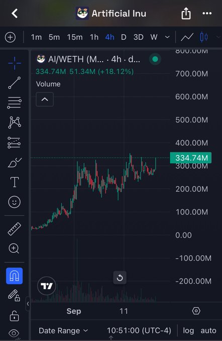 A TradingView candlestick chart for AI/WETH token showing a price of 334.74M with +18.12% gain over a 4-hour timeframe.