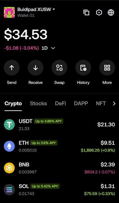 A crypto wallet interface for 'Buildpad XUSW' showing a balance of $34.53 (-3.04%) with holdings in USDT ($21.30), ETH ($9.51, +0.9%), BNB ($2.39, -0.07%), and SOL ($1.31, +0.33%).