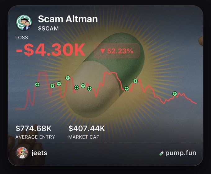 A trading dashboard for '$SCAM' (Scam Altman) on pump.fun showing a loss of -$4.30K (-52.23%), with a $774.68K average entry, $407.44K market cap, and a chart featuring a green sphere and red price line.