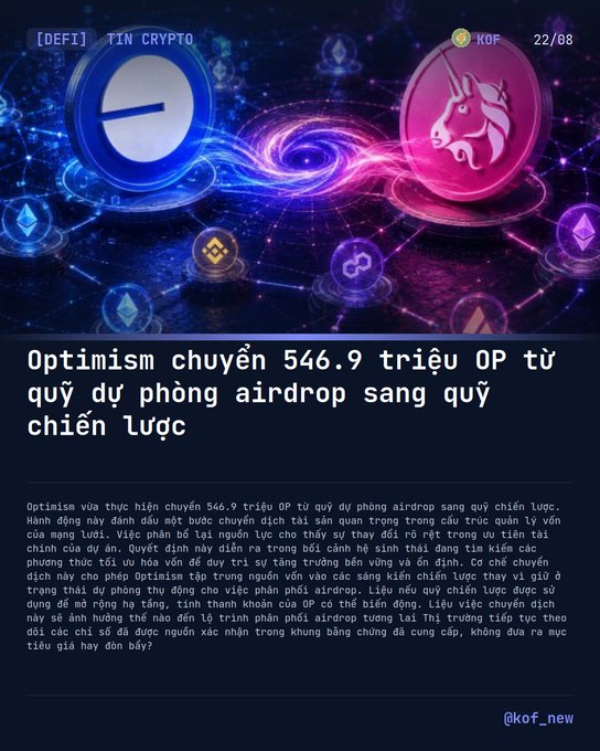 A Vietnamese-language crypto infographic titled 'Optimism chuyển 546.9 triệu OP từ quỹ dự phòng airdrop sang quỹ chiến lược' by KOF (@kof_new), dated 22/08, depicting Optimism and Uniswap token logos over a galaxy background.