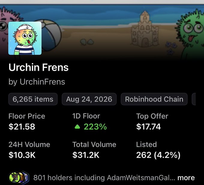 A digital trading interface for 'Urchin Frens by UrchinFrens' showing 6,265 items on Robinhood Chain with a floor price of $21.58, 1D floor up 223%, and 24H volume of $10.3K.
