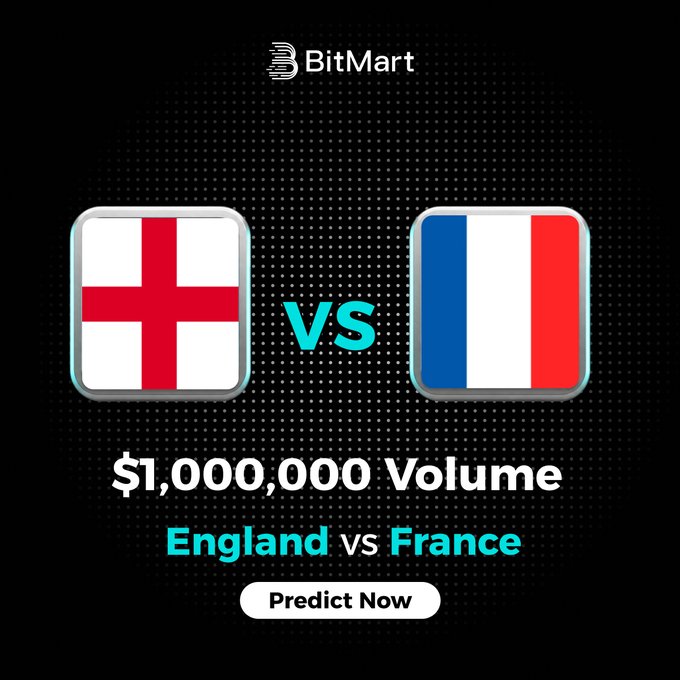 This BitMart graphic shows England vs. France with "$1,000,000 Volume," encouraging predictions just under a day away. It directly relates to the post's question about who is supported in the upcoming "game".
