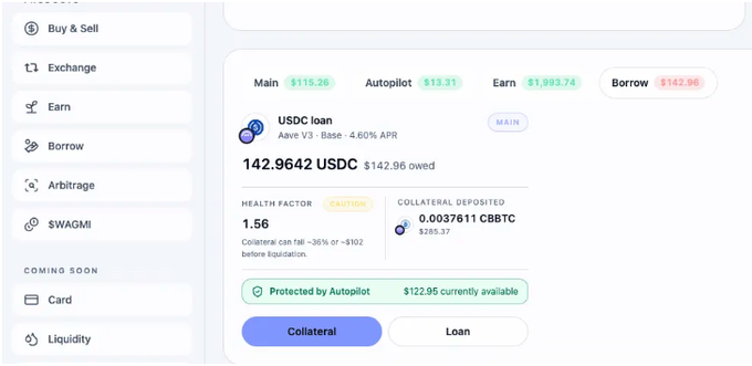A cryptocurrency lending platform interface showing a USDC loan of 142.9642 USDC at 4.60% APR, with 0.0037611 CBBTC ($285.37) as collateral and a health factor of 1.56 in caution status.