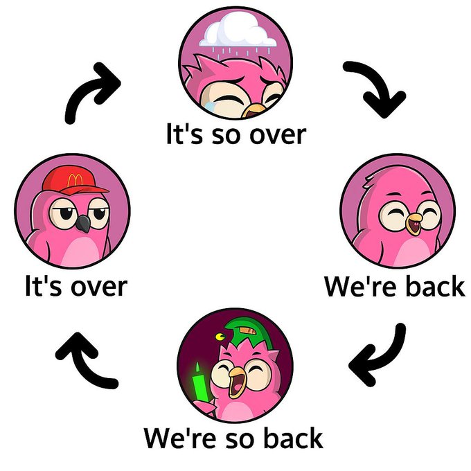 A four-panel meme showing a pink bird character in various states, with text progressing in a cycle: "It's so over," "It's over," "We're back," and "We're so back," with arrows connecting the stages.
