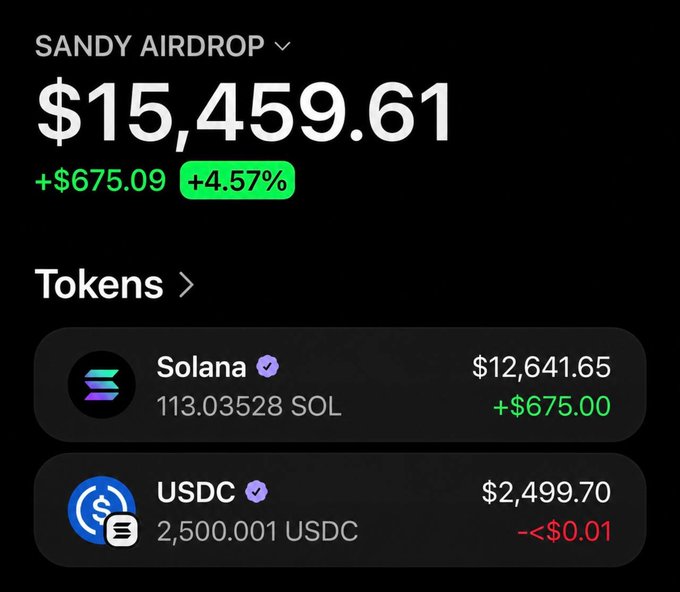 A screenshot of a crypto wallet labeled "SANDY AIRDROP" showing a total balance of $15,459.61 (+4.57%), holding 113.03528 SOL valued at $12,641.65 and 2,500.001 USDC valued at $2,499.70, which appears to be promotional material used to suggest recipients received a large Solana-based airdrop.