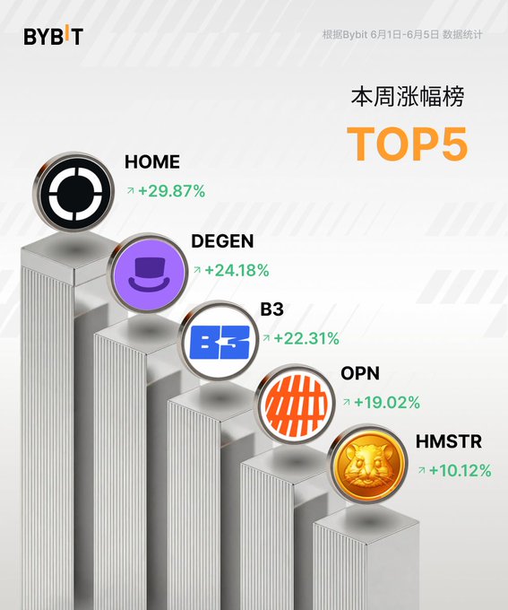 The image features a poster with a series of icons representing different cryptocurrencies, including Bitcoin, and their respective values. The top five cryptocurrencies are listed along with their corresponding values, providing an overview of the current market trends for these digital assets.