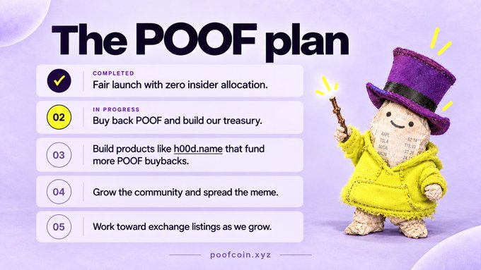 A promotional graphic titled 'The POOF plan' showing a checklist of milestones including 'COMPLETED: Fair launch with zero insider allocation' and 'IN PROGRESS: Buy back POOF and build our treasury', alongside a plush character in a yellow outfit and purple hat, with the URL 'poofcoin.xyz'.