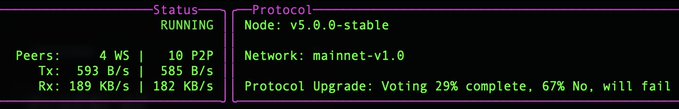A terminal interface showing Node v5.0.0-stable on network mainnet-v1.0, with a 'Protocol Upgrade' status indicating 'Voting 29% complete. 67% No, will fail.'
