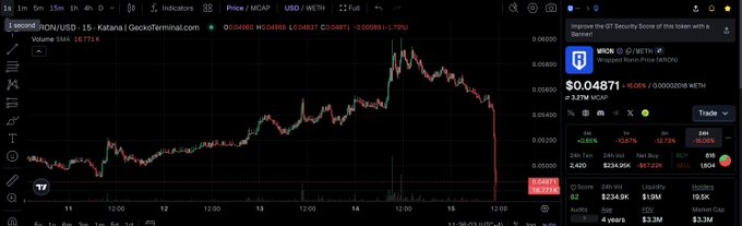 A TradingView chart of Katana (KATANA/KAS) on QuckoTerminal.com shows a sharp price spike to $0.0657 on July 12-15 before crashing back down to $0.0075 with a 21.79% drop, reflecting the volatile market event referenced in the post.