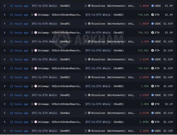 A dark-themed trading screen displays rows of recent transactions involving crypto pairs like BTC-to-ETh and Rizziow (Watermelon), with price figures in USDC.