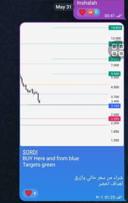 "SORDI Here and from blue targets green".