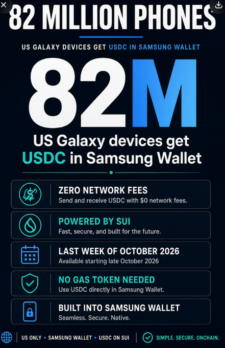 A promotional graphic stating "82 MILLION PHONES" with the headline "US Galaxy devices get USDC in Samsung Wallet," highlighting features like zero network fees and being powered by SUI.