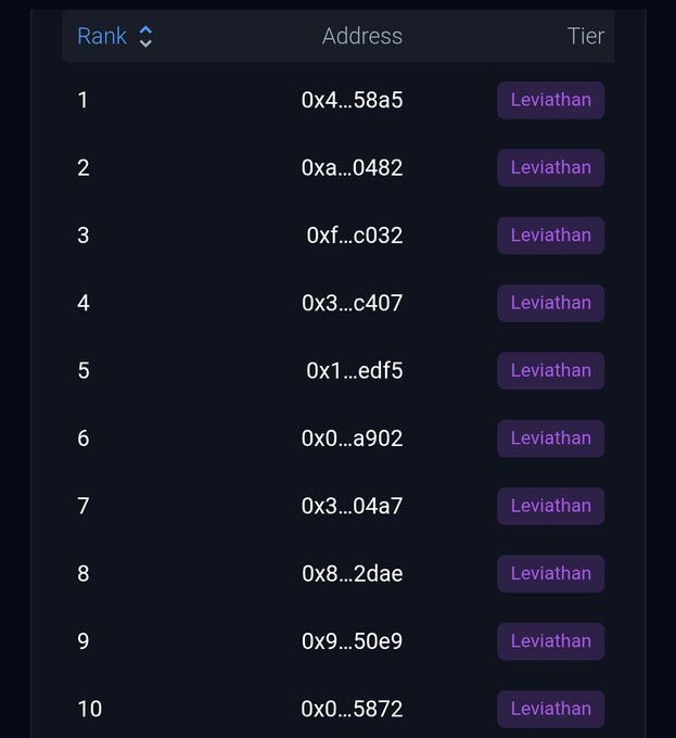A dark-themed leaderboard displays the top 10 ranked wallet addresses (e.g., 0x4...58a5, 0xa...0482) all holding "Leviathan" tier status. This ranking likely represents the top onchain traders eligible for Variational's airdrop points promotion mentioned in the post.
